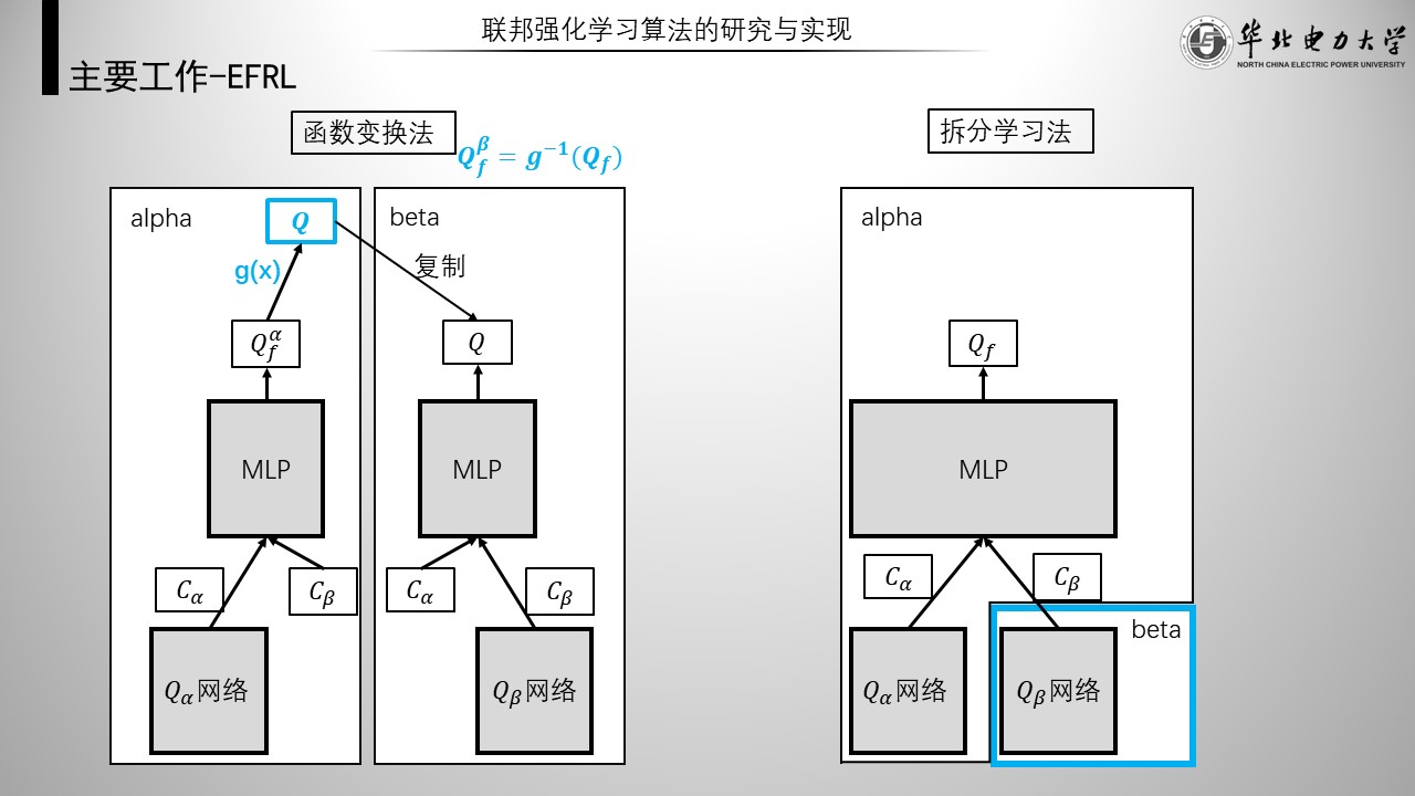 独占式联邦强化学习2