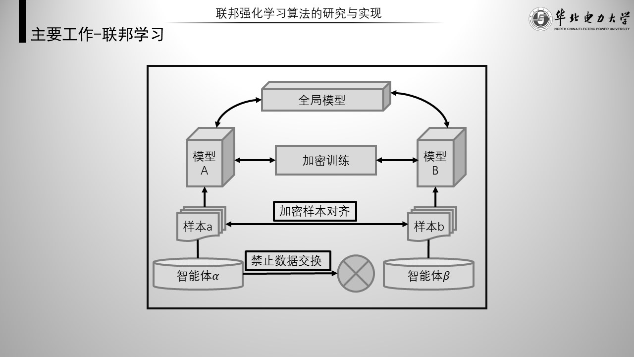 联邦学习