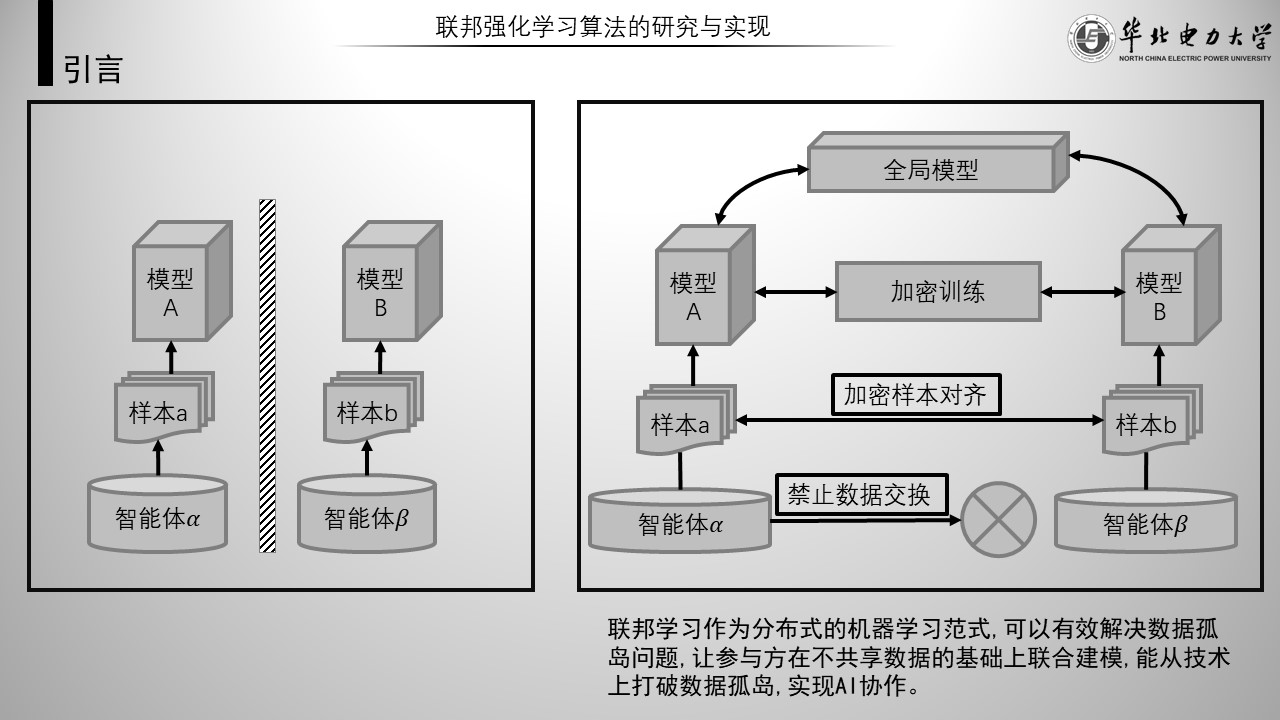 引言