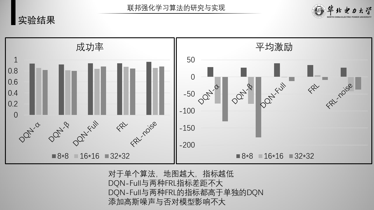 实验结果1