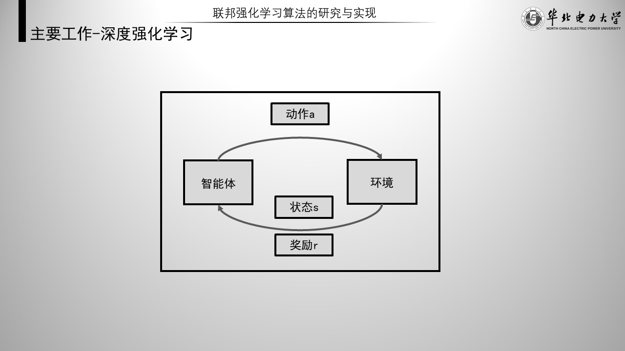 强化学习