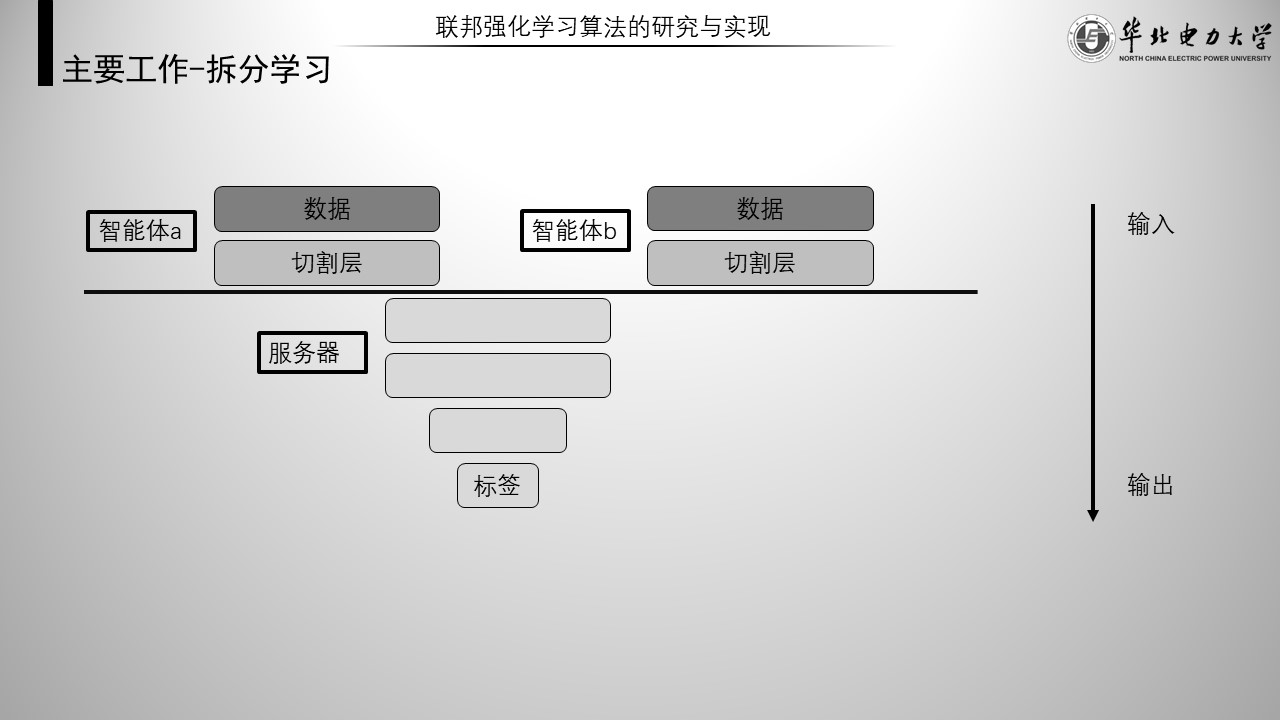 拆分学习